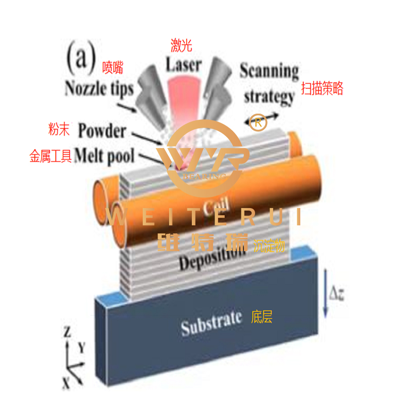 合金加熱實(shí)驗(yàn)室測試案例